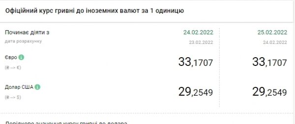 На неопределенный срок курс гривны будет зафиксирован, — НБУ На неопределенный срок курс гривны будет зафиксирован, — НБУ
