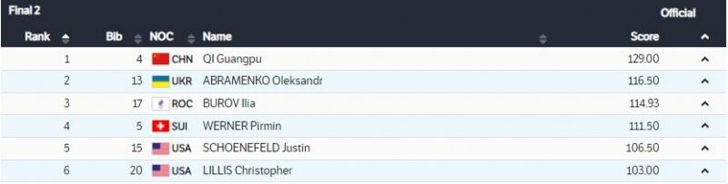 Українець Олександр Абраменко став віцечемпіоном Олімпійських ігор у Пекіні