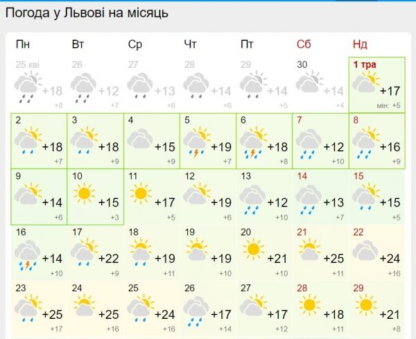 Украинцам обещают теплый май: свежий прогноз Украинцам обещают теплый май: свежий прогноз