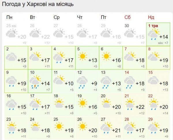 Украинцам обещают теплый май: свежий прогноз Украинцам обещают теплый май: свежий прогноз