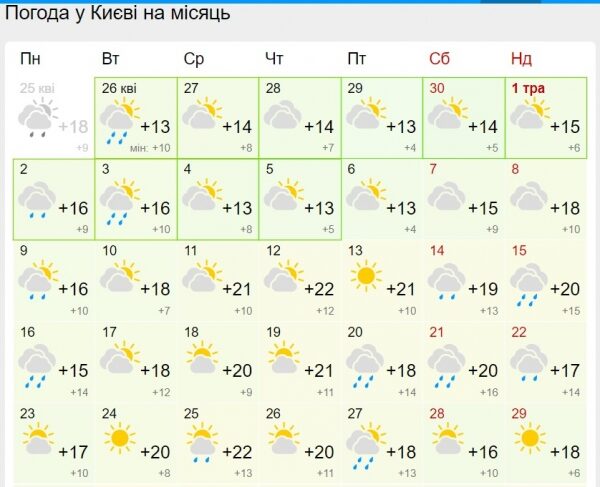 Ждать ли ранее лето: синоптики дали прогноз на май Ждать ли ранее лето: синоптики дали прогноз на май