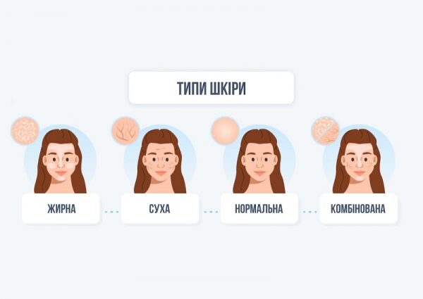 Як знайти свою ідеальну косметику: 4 кроки Як знайти свою ідеальну косметику: 4 кроки