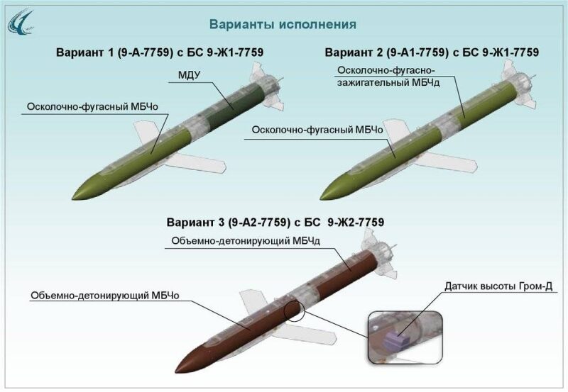 Бомба-ракета: до Дніпра дотягується новітня російська зброя