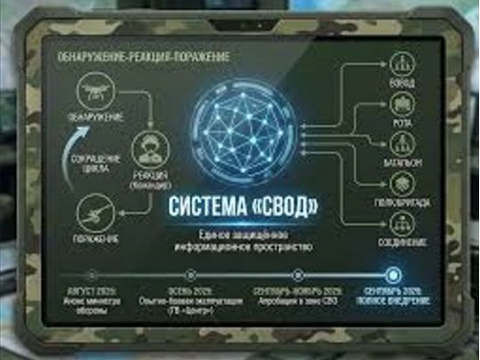 росія готує ШІ-прорив на фронті: що про це відомо